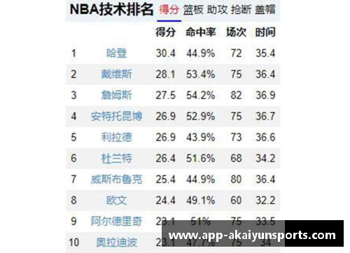 NBA球员名单大全：详细汇总所有历史与现役球员的姓名及其重要统计数据