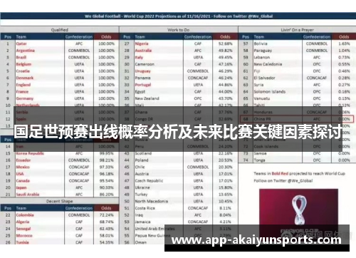 国足世预赛出线概率分析及未来比赛关键因素探讨